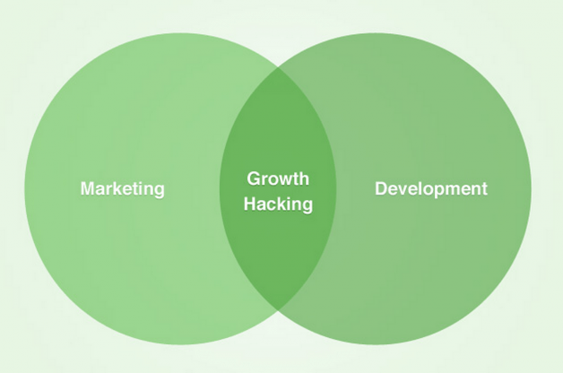 what is growth hacking