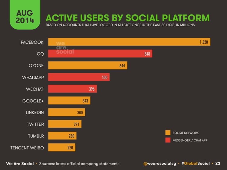 social media stats