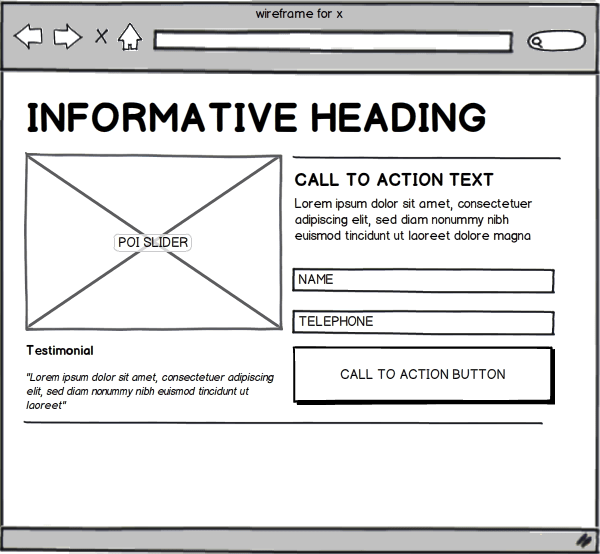 Anatomy of landing page