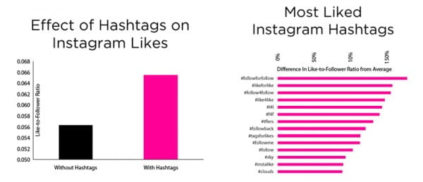 hashtags, Instagram hashtags