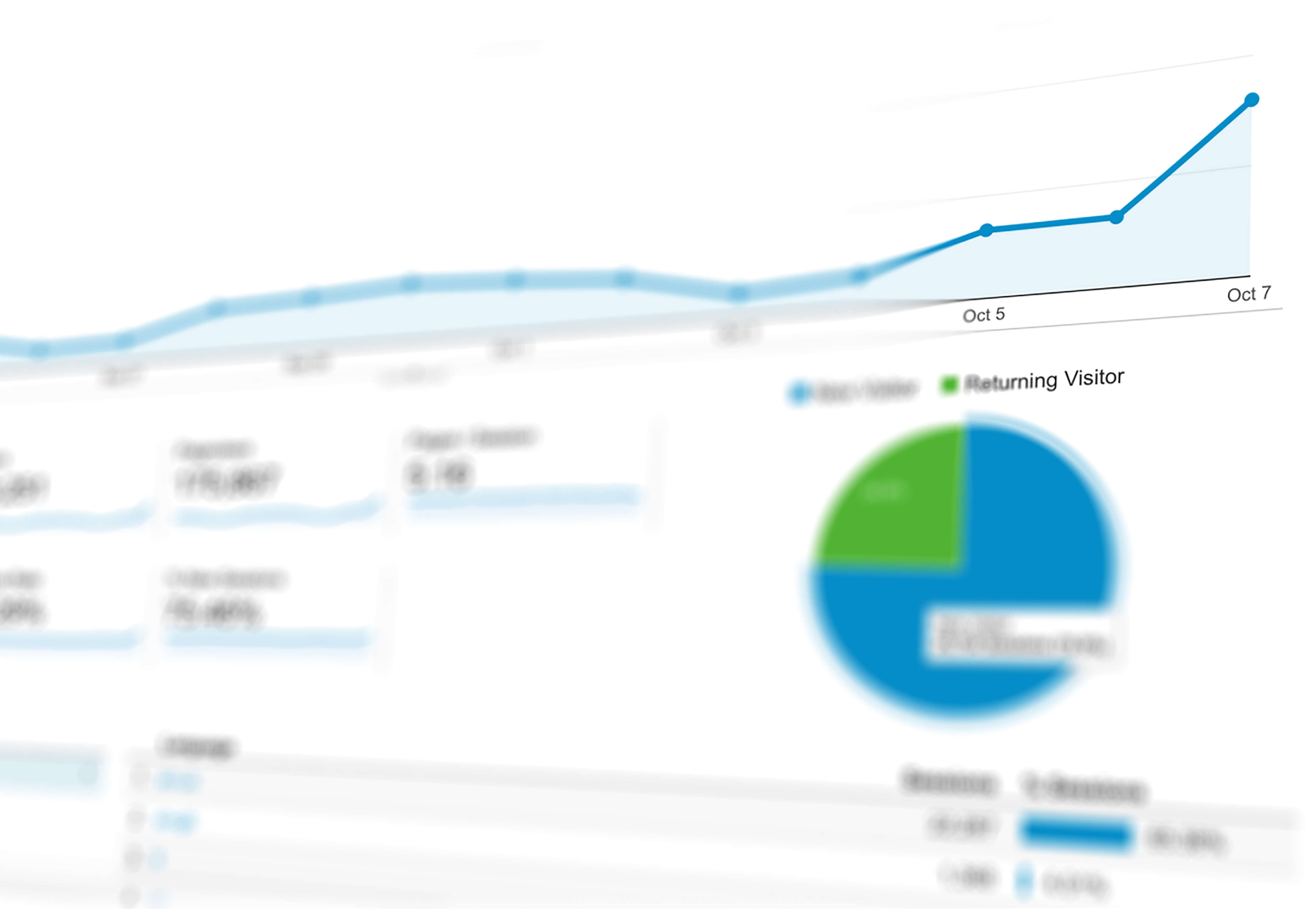 Traffic Levels and Hosting