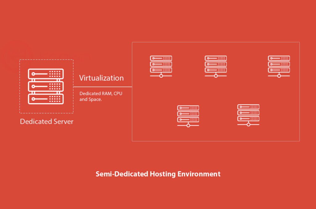 f semi dedicated hosting env