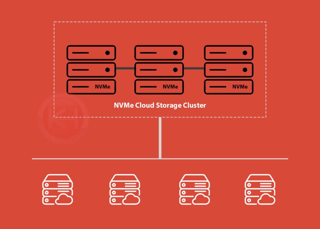 ff nvme kvm cloud env