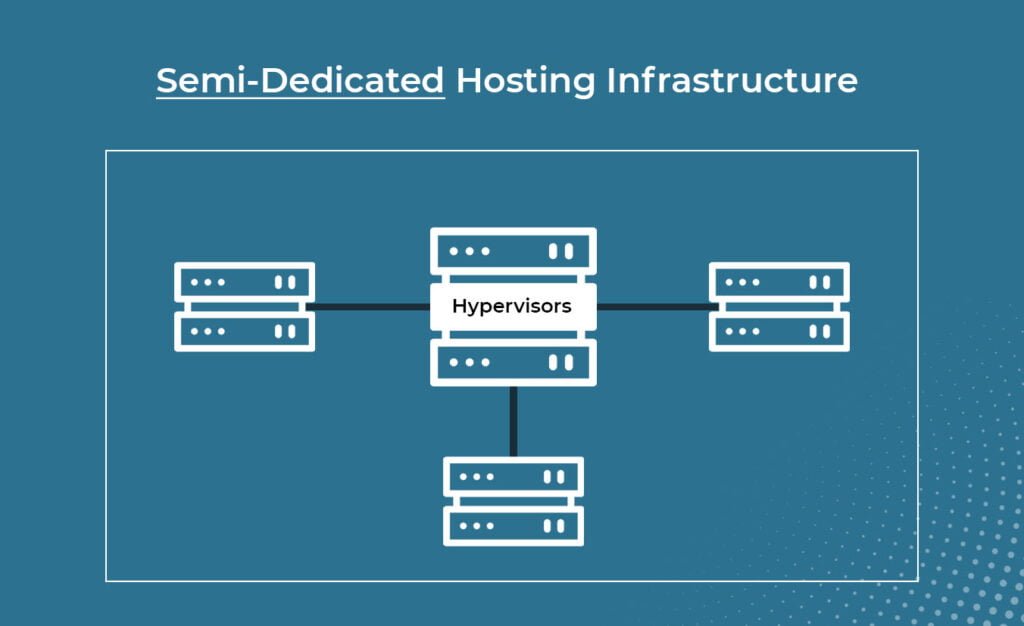 what is semi dedicated hosting