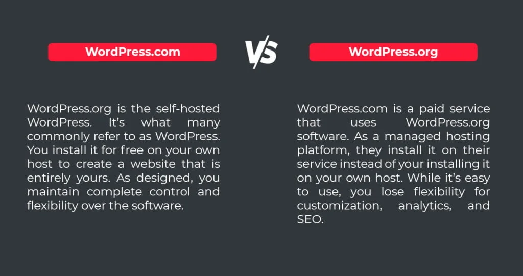 wordpress com vs wordpress org