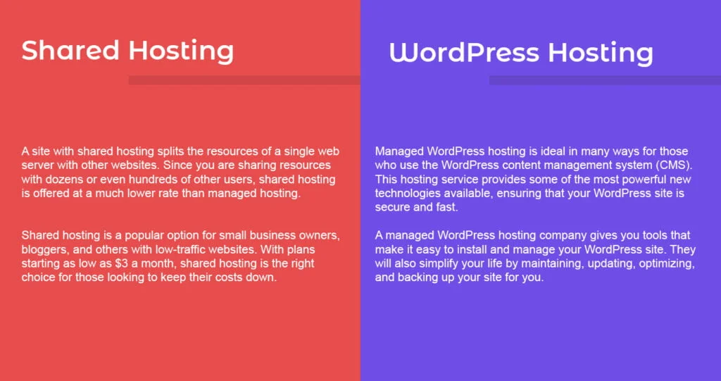 wordpress hosting vs shared hosting difference