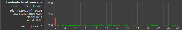 awswd.net_bryan_loadpics_1.jpg