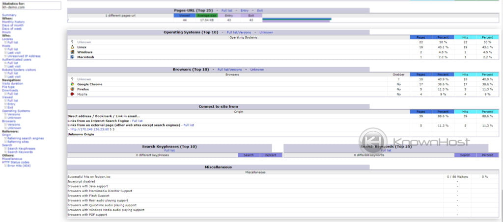 Awstats-operating-system-pages-stats