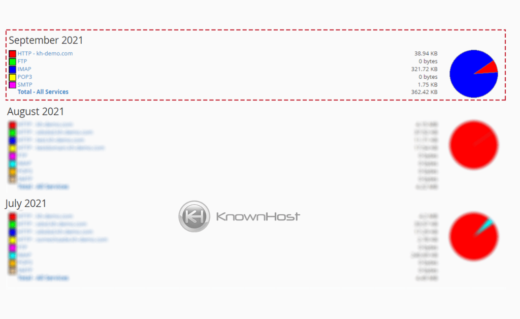 How-to-check-Bandwidth-Usage-in-cPanel