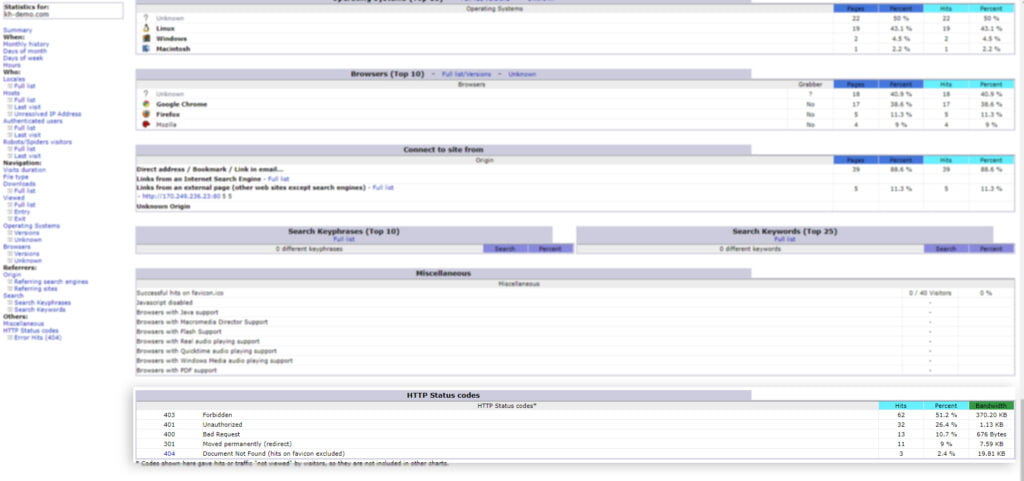 awstats-http-code-stats