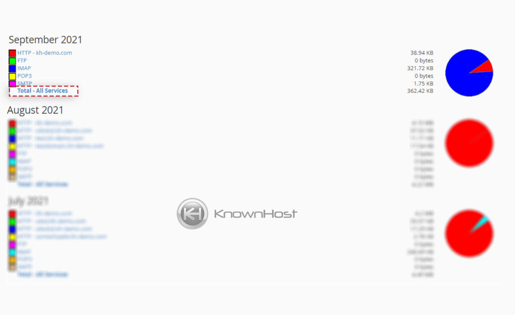 click-on-all-services-bandwidth-cpanel