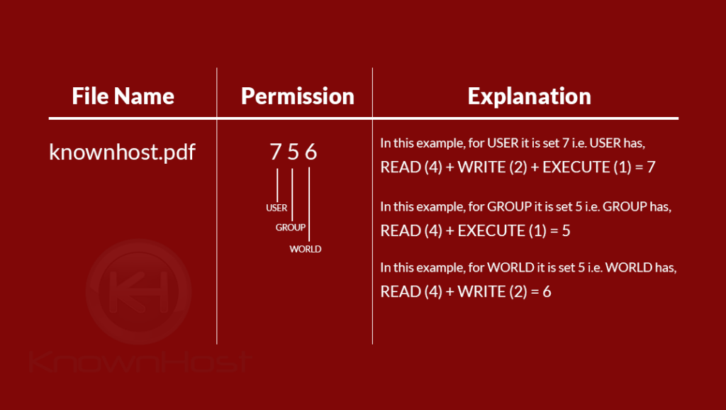 knownhost-file-permission-example