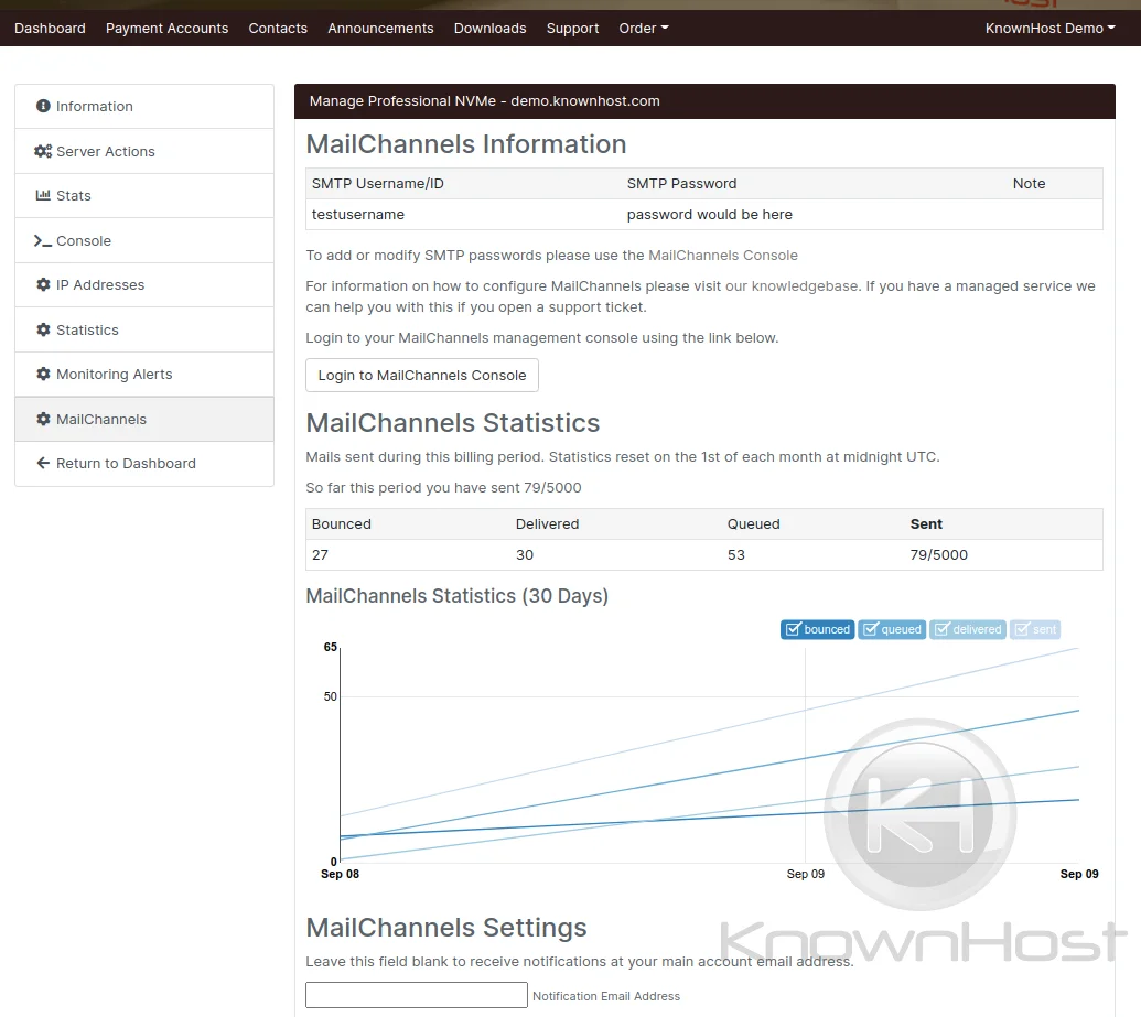overview for mailchannels