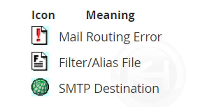 Mail-Troubleshooter-in-WHM