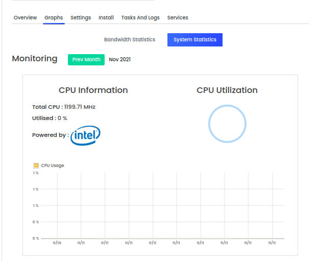 cpu vps statistics