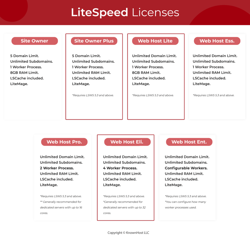 litespeed license 300-min