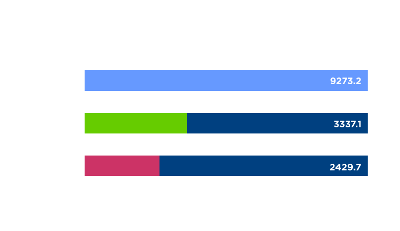 magento2-benchmark litespeed