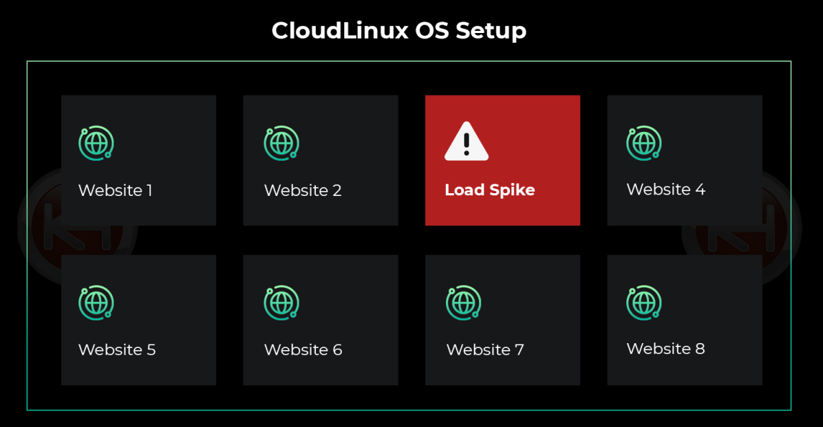 cloudlinux setup