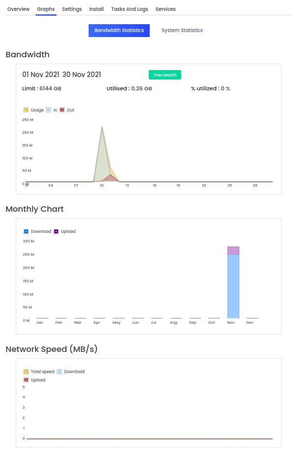 bandwidth stats